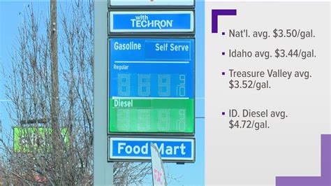 burley idaho gas prices